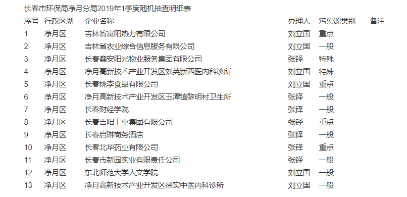 2019080502001